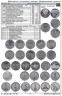 Каталог. Конрос. Монеты РСФСР, СССР и России 1921-2026 годов. Редакция 57. Март 2025 год.