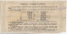 Бона. Республика Грузия. Лотерейный билет на сумму 25000 рублей 1922 год.