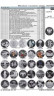 Каталог. Конрос. Монеты РСФСР, СССР и России 1921–2022 годов. Редакция 50. Март 2021 год.
