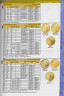 Каталог. Coins Moscow. Каталог монет из недрагоценных металлов и банкнот евро 1999 - 2022 годов. разворот.
